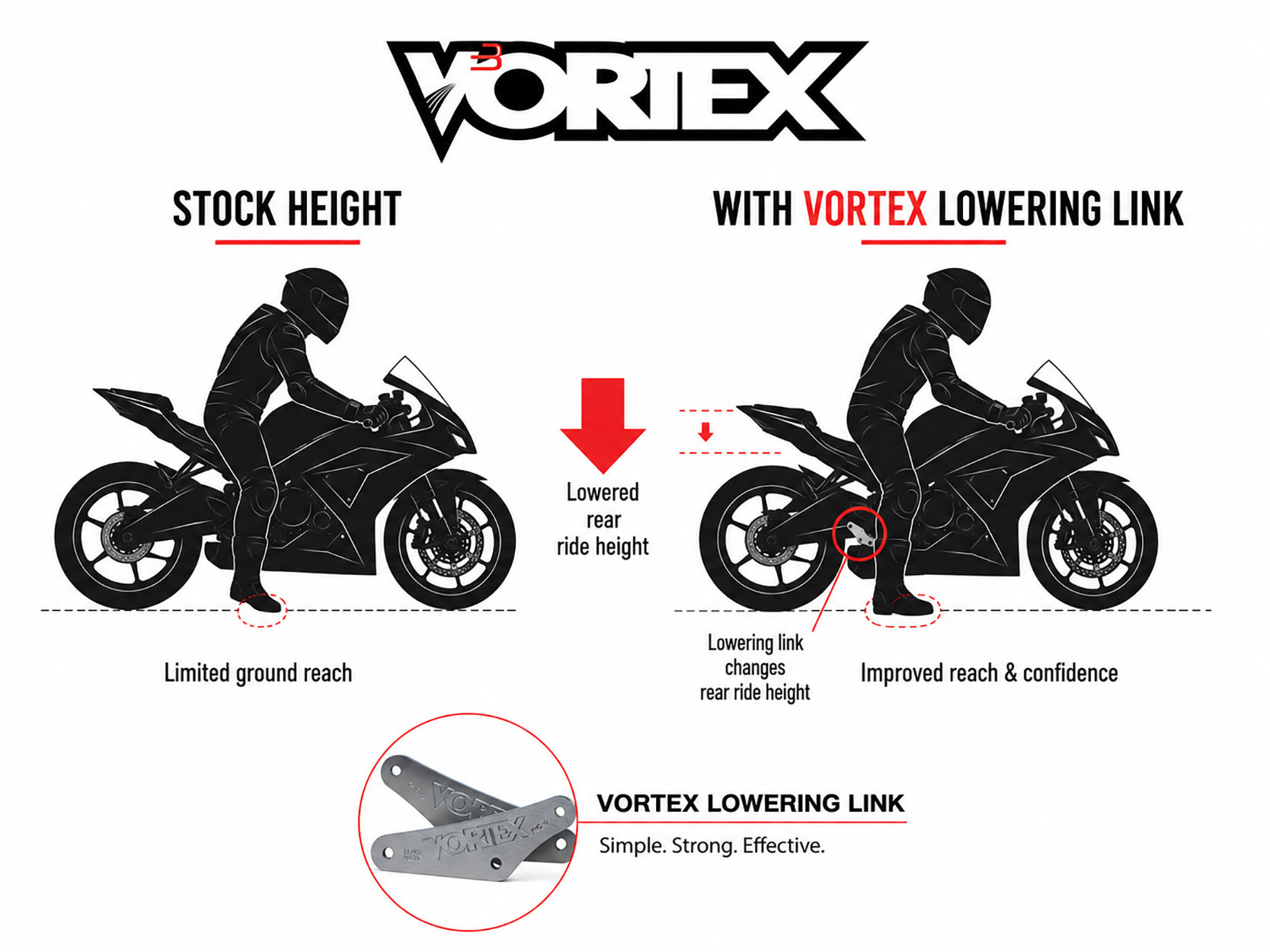 Vortex Lowering Link Illustration