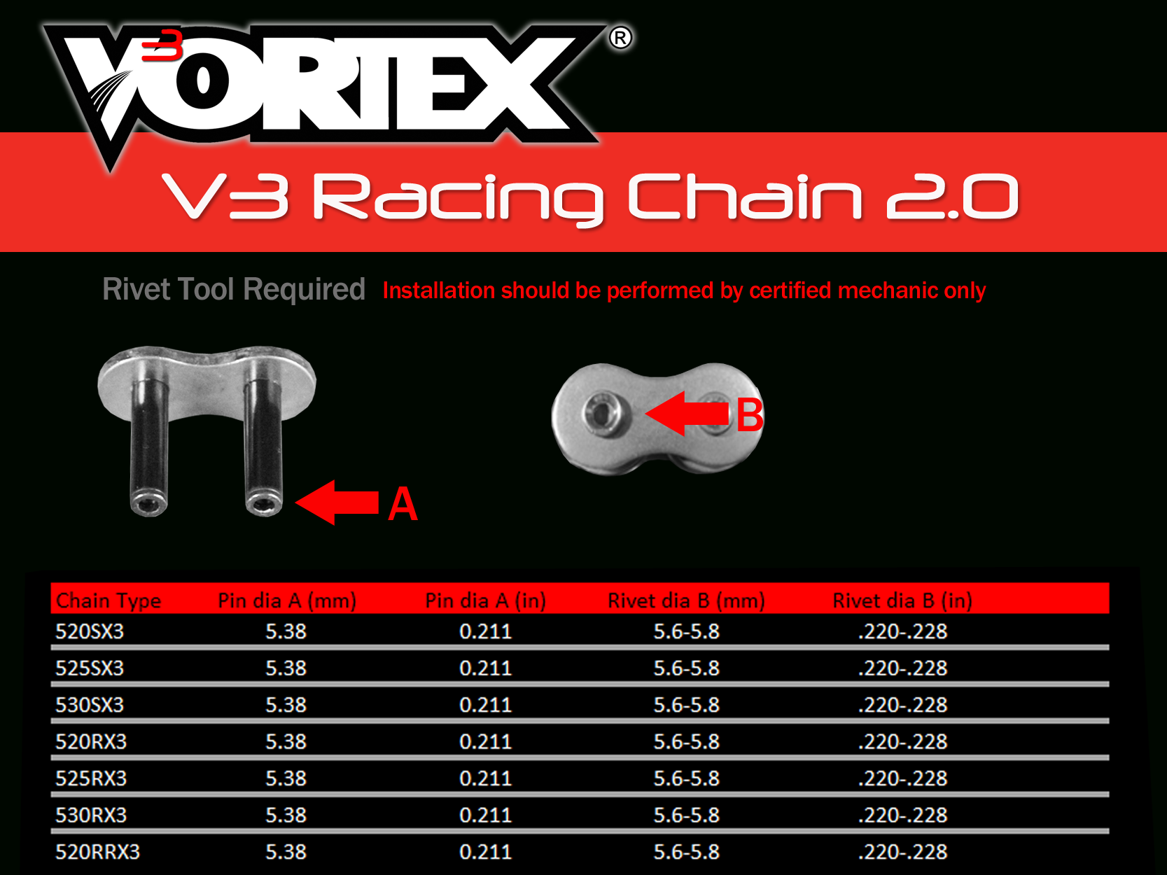 V3 2.0 Chain Revit Chart