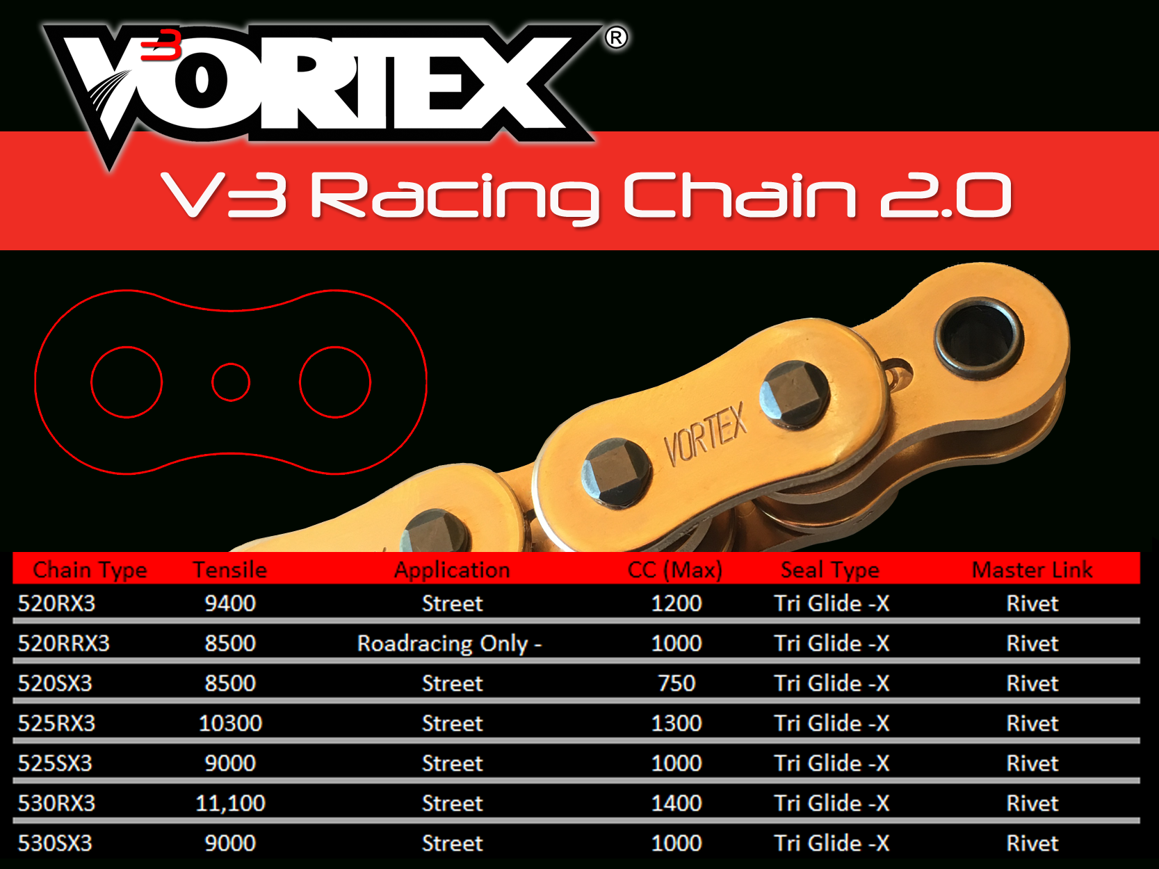 V3 2.0 Chains Tensile Chart