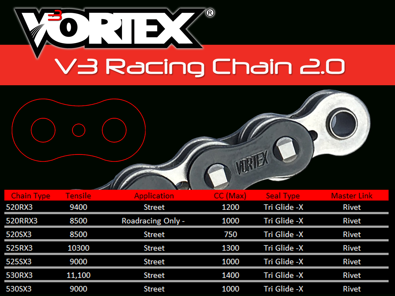 V3 2.0 Tensile Chart Black Chain