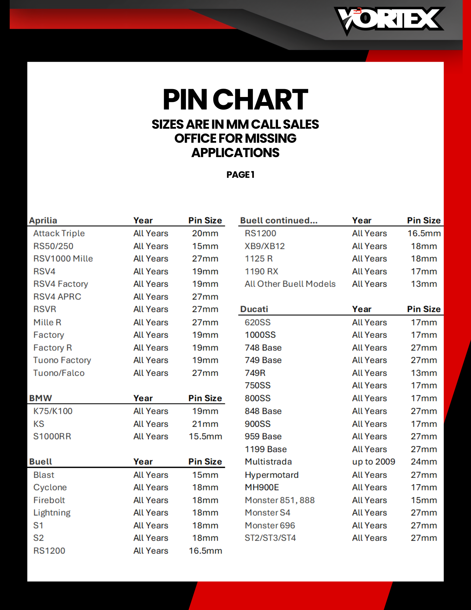Vortex Pin Chart Updated 08.2024_Page_1