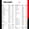 Vortex Pin Chart Updated 08.2024_Page_2