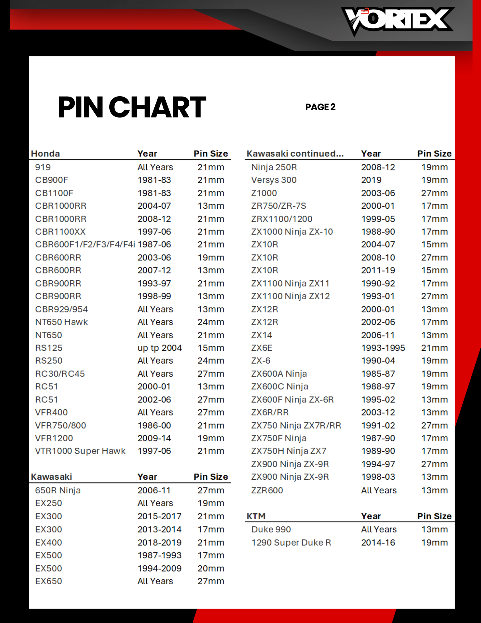 Vortex Pin Chart Updated 08.2024_Page_2