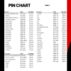 Vortex Pin Chart Updated 08.2024_Page_3