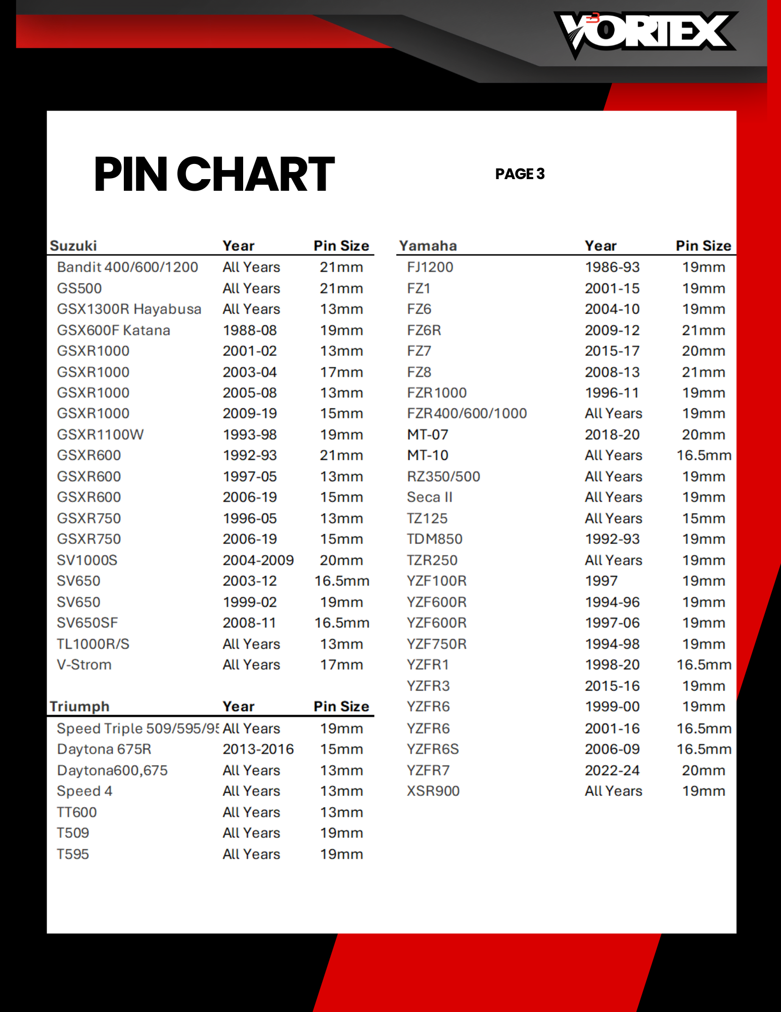Vortex Pin Chart Updated 08.2024_Page_3