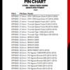 ST980 Pin Chart Page 1