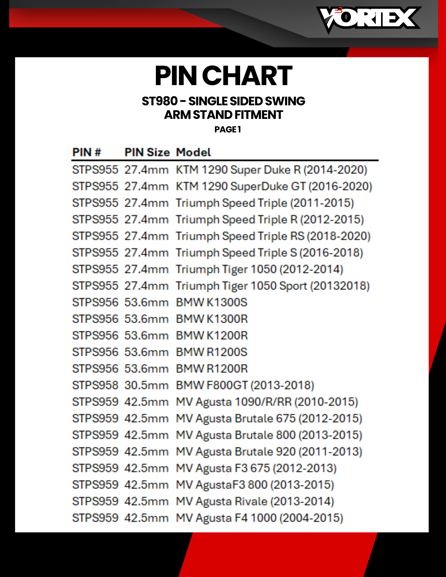 ST980 Pin Chart Page 1