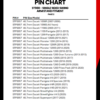 ST980 Pin Chart Page 2