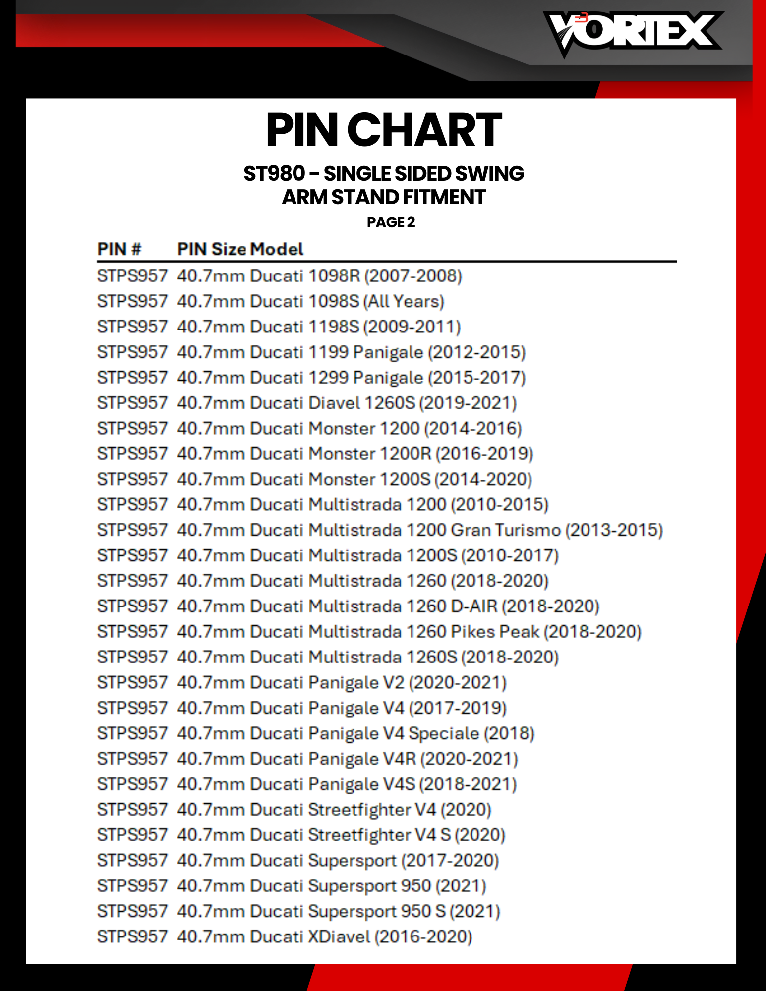 ST980 Pin Chart Page 2