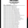 ST980 Pin Chart Page 3