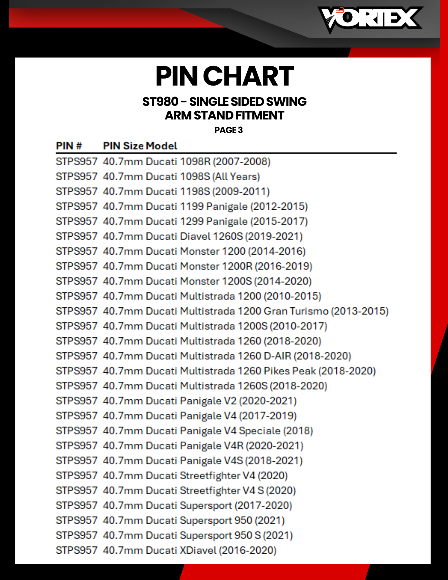 ST980 Pin Chart Page 3